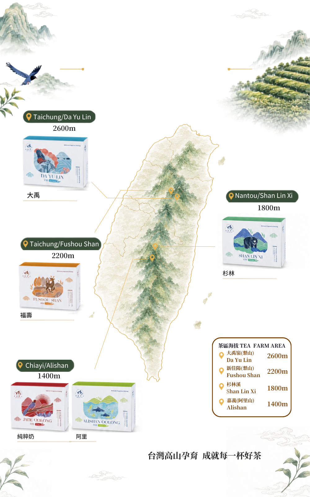 茶品產地分佈